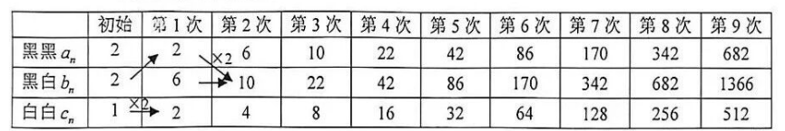 图片[17]-2026年“数学花园探秘”科普活动小学高年级组决赛试卷 A-邱福星的教学页面