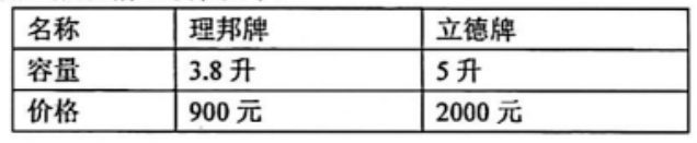 图片[6]-第34届 WMO 世界奥林匹克 融合创新讨论大会五年级试题-邱福星的教学页面