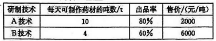 图片[10]-第 34 届 WMO 世界奥林匹克 融合创新讨论大会六年级试题-邱福星的教学页面